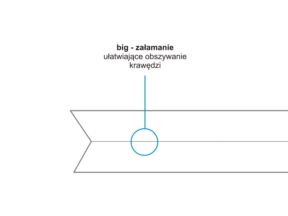 Elastische Paspel 20 mm/0,65 mm (375) hellviolett